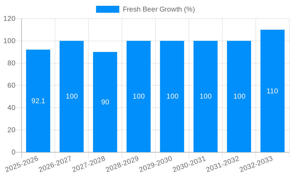 Fresh Beer Growth