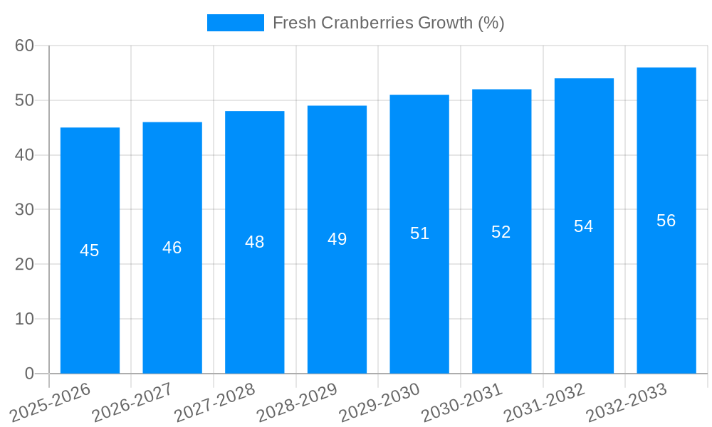 Fresh Cranberries Growth