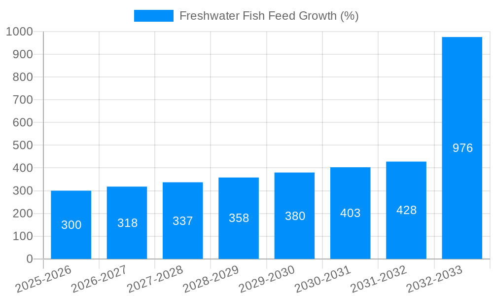 Freshwater Fish Feed Growth