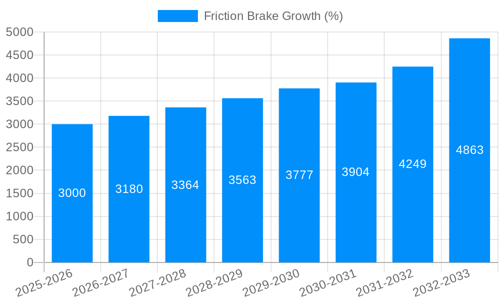 Friction Brake Growth