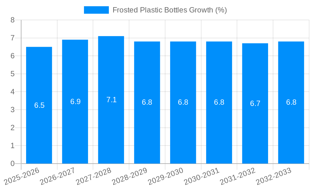 Frosted Plastic Bottles Growth