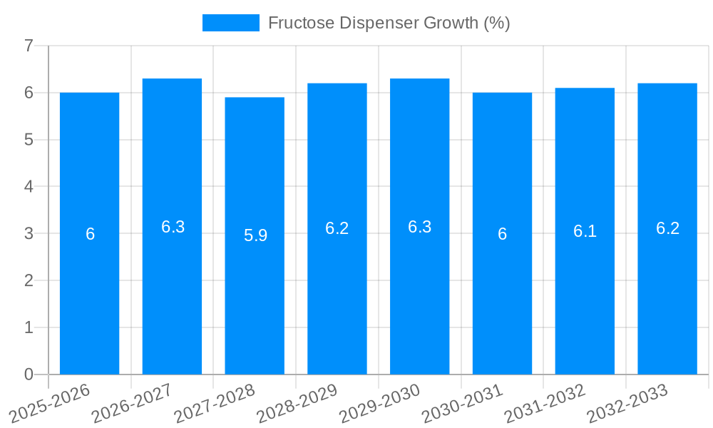 Fructose Dispenser Growth