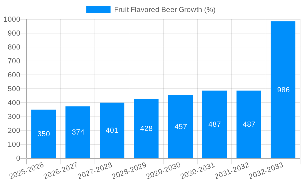 Fruit Flavored Beer Growth