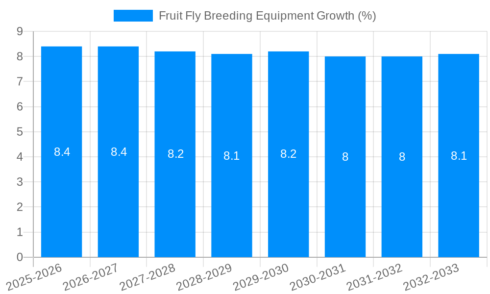 Fruit Fly Breeding Equipment Growth