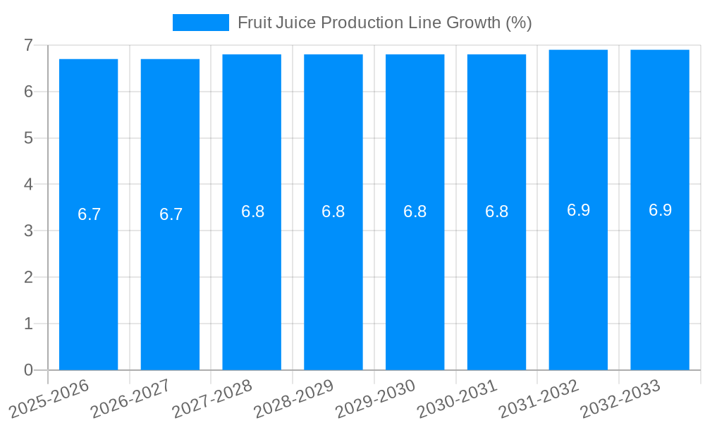 Fruit Juice Production Line Growth