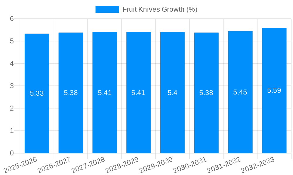 Fruit Knives Growth