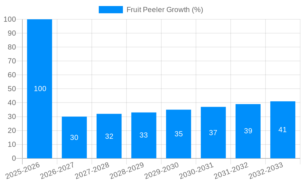 Fruit Peeler Growth