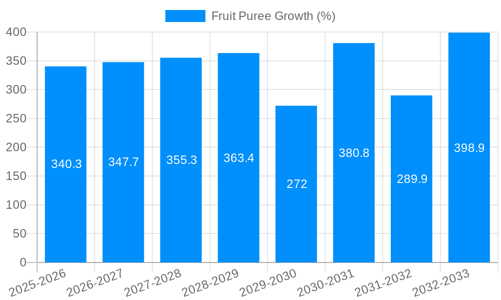 Fruit Puree Growth