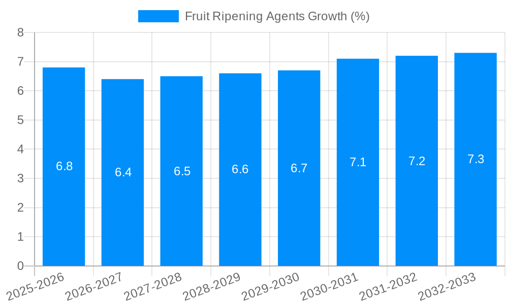 Fruit Ripening Agents Growth