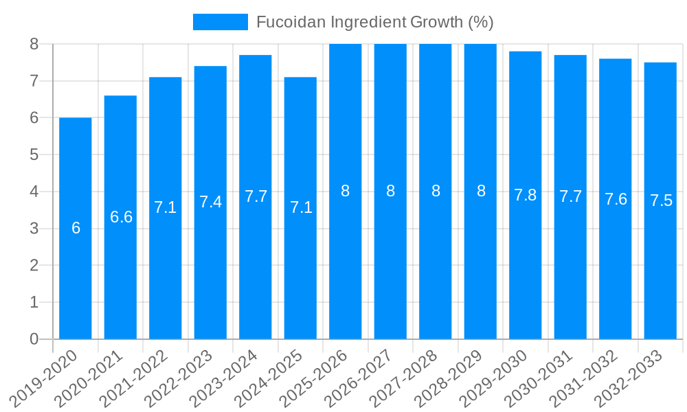Fucoidan Ingredient Growth