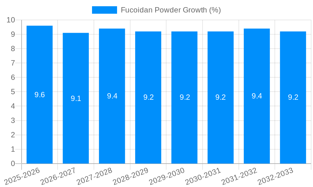 Fucoidan Powder Growth