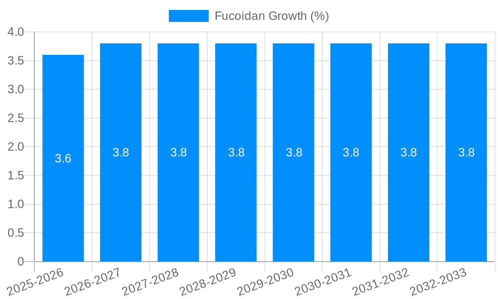Fucoidan Growth
