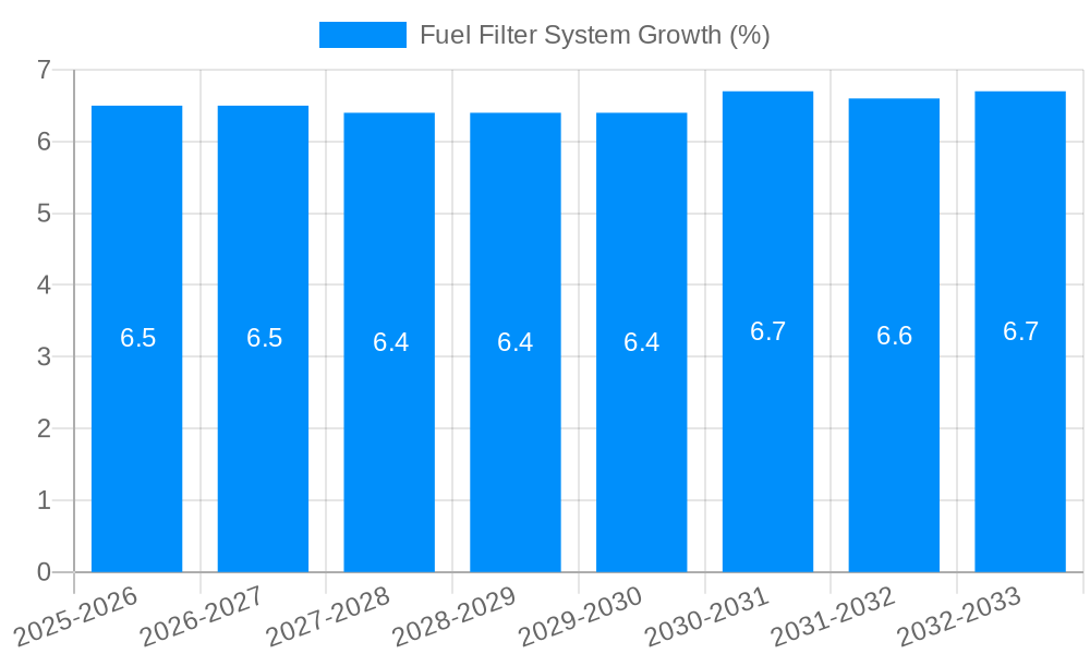 Fuel Filter System Growth