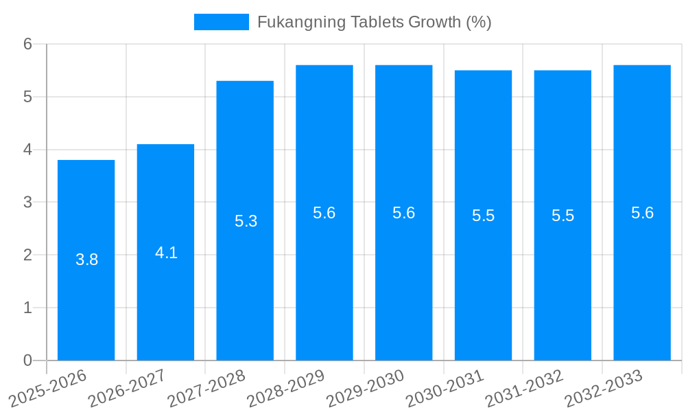 Fukangning Tablets Growth