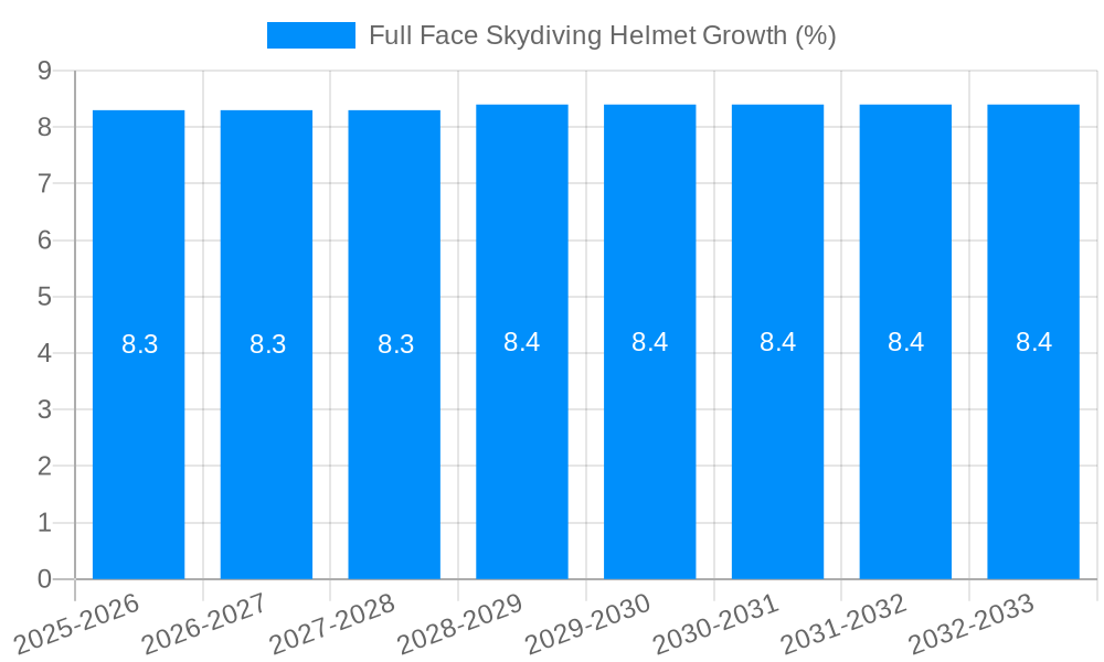 Full Face Skydiving Helmet Growth