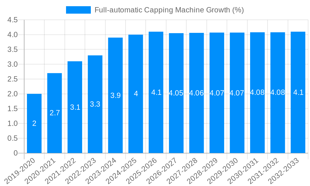 Full-automatic Capping Machine Growth