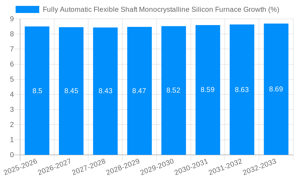 Fully Automatic Flexible Shaft Monocrystalline Silicon Furnace Growth