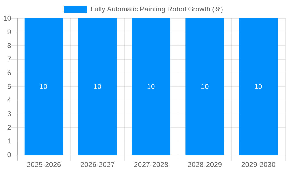 Fully Automatic Painting Robot Growth