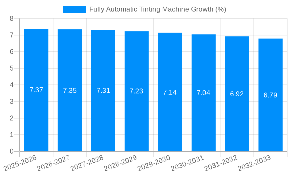 Fully Automatic Tinting Machine Growth