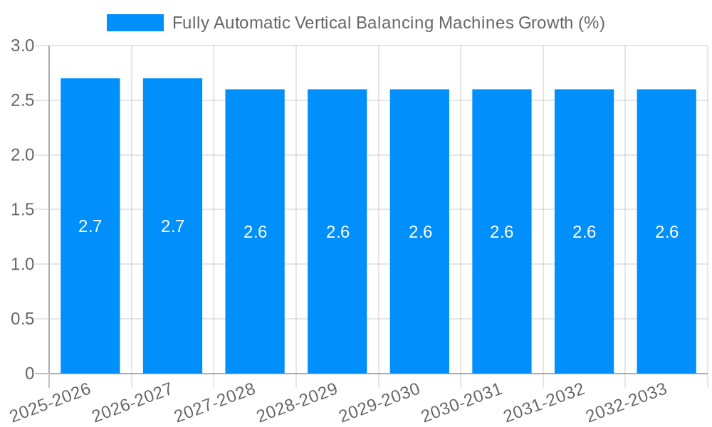 Fully Automatic Vertical Balancing Machines Growth