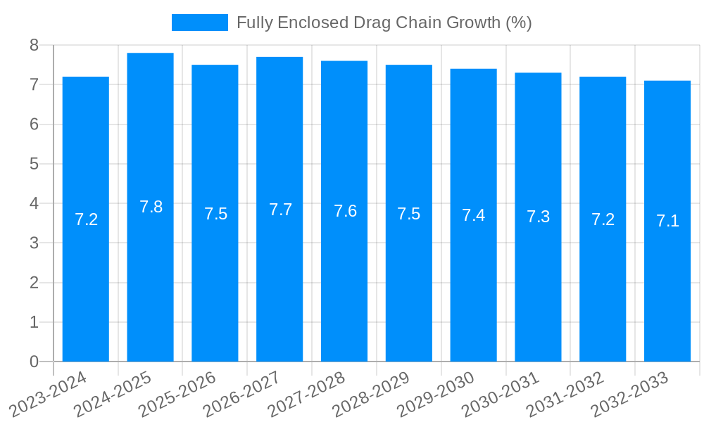 Fully Enclosed Drag Chain Growth