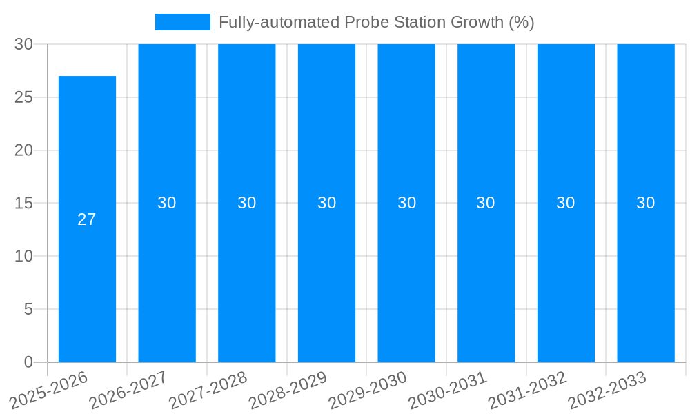 Fully-automated Probe Station Growth