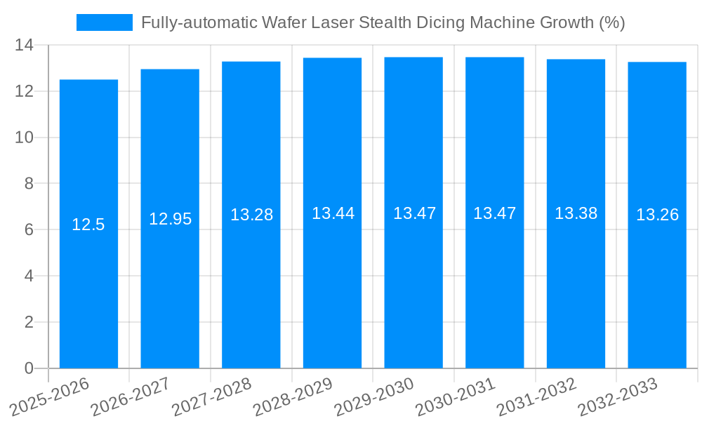 Fully-automatic Wafer Laser Stealth Dicing Machine Growth