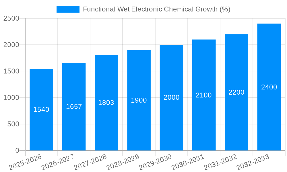 Functional Wet Electronic Chemical Growth