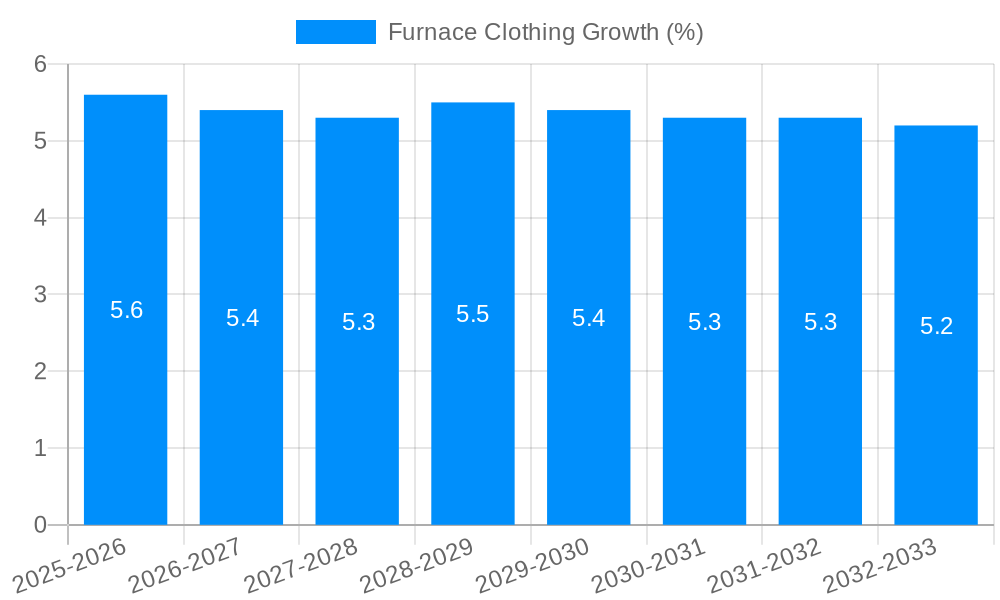 Furnace Clothing Growth