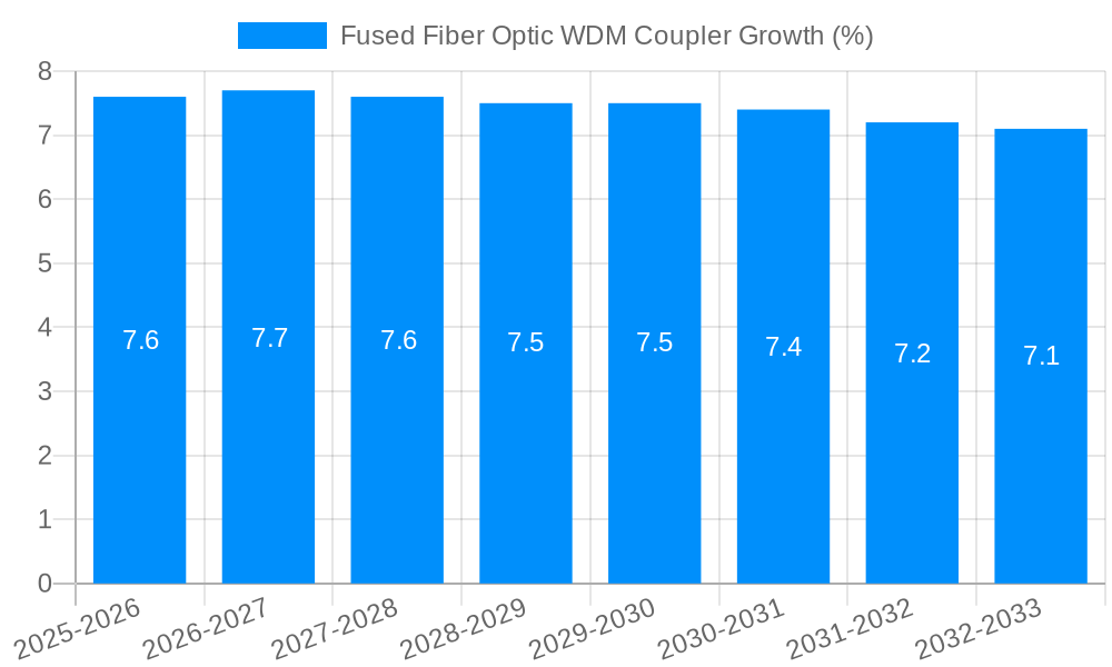 Fused Fiber Optic WDM Coupler Growth