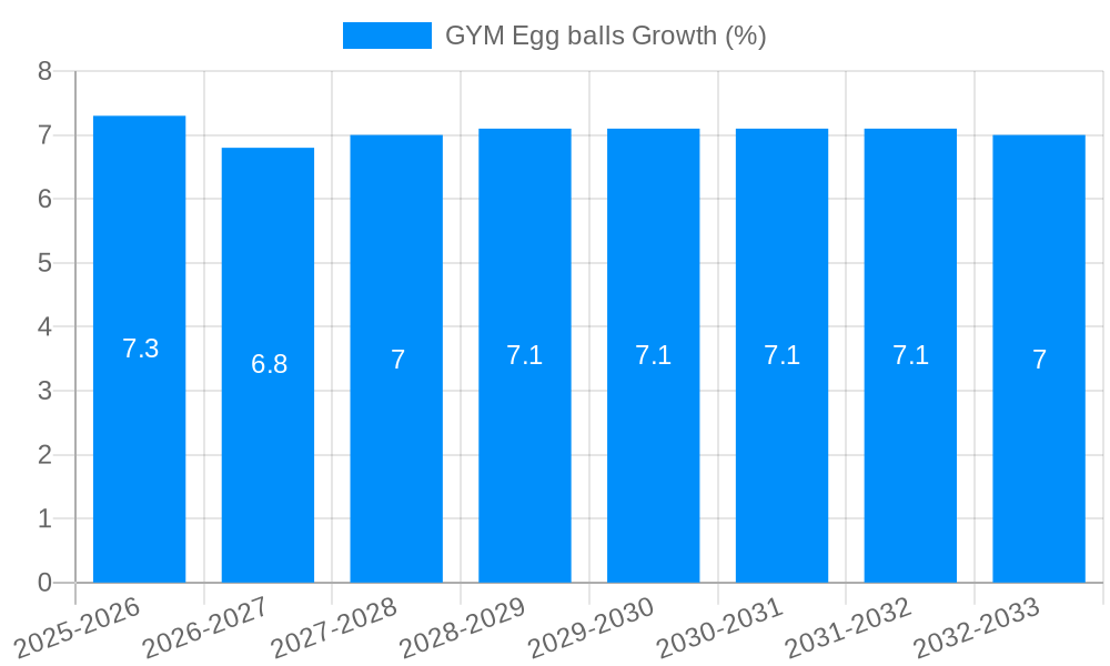 GYM Egg balls Growth
