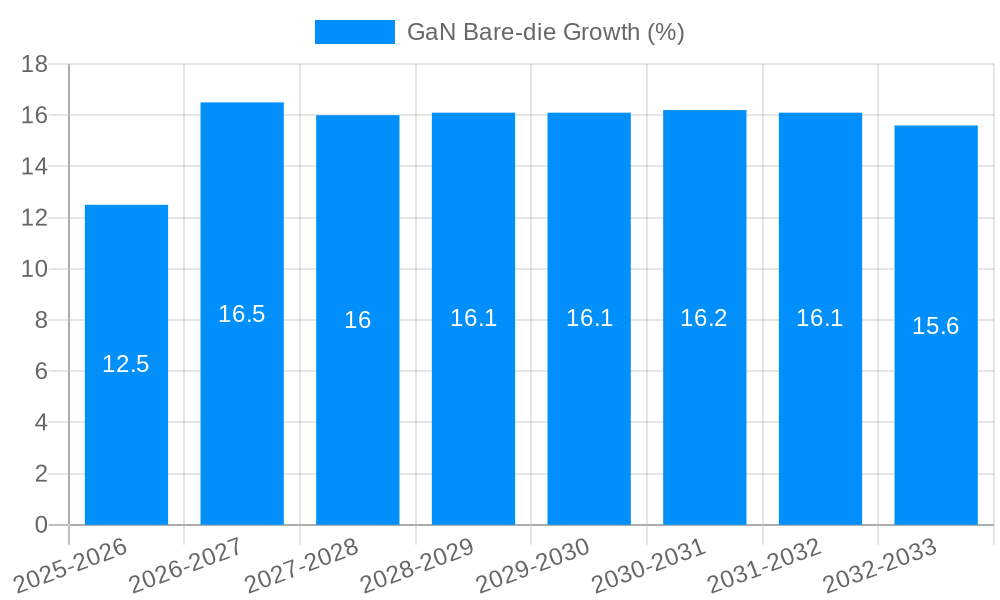 GaN Bare-die Growth