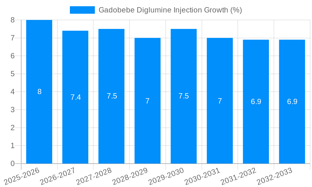 Gadobebe Diglumine Injection Growth
