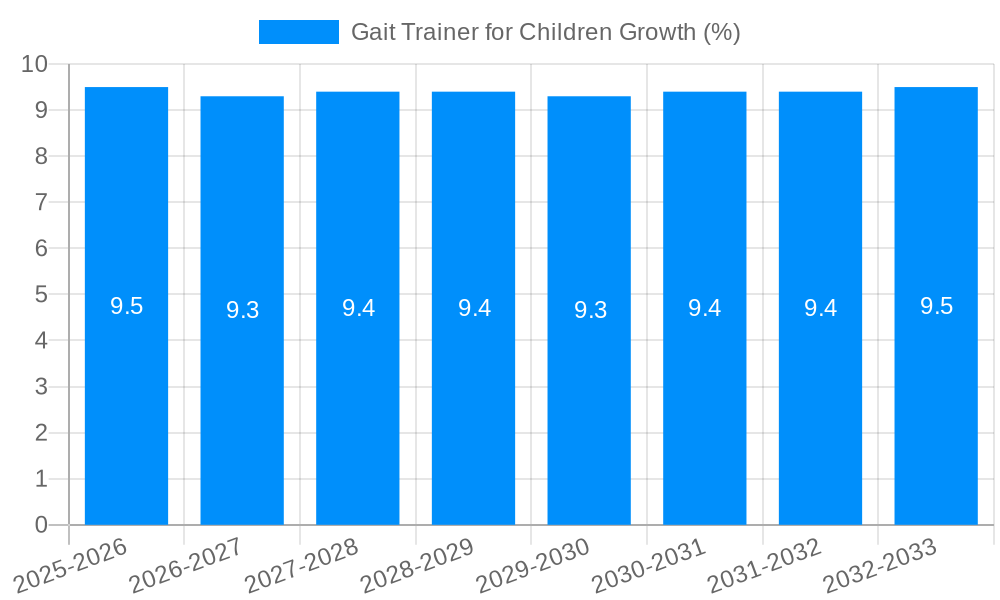 Gait Trainer for Children Growth