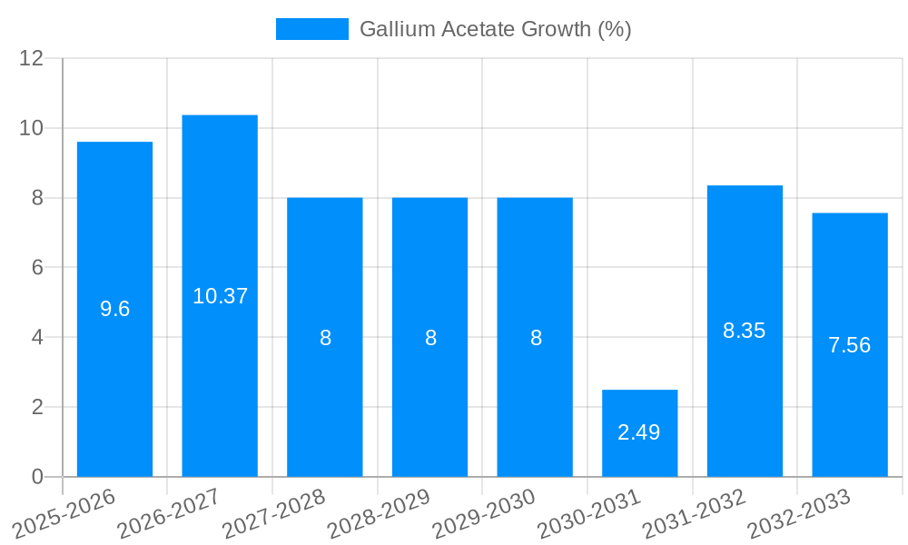 Gallium Acetate Growth