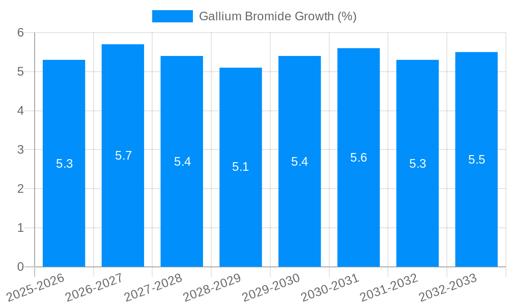 Gallium Bromide Growth