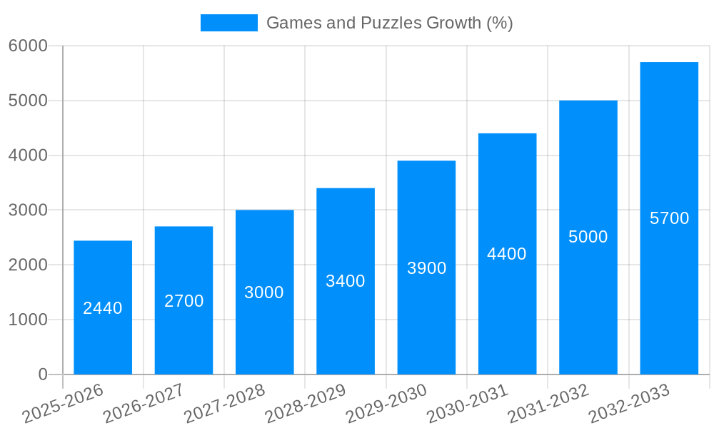 Games and Puzzles Growth