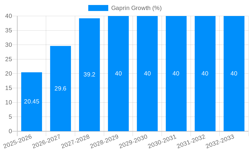 Gaprin Growth