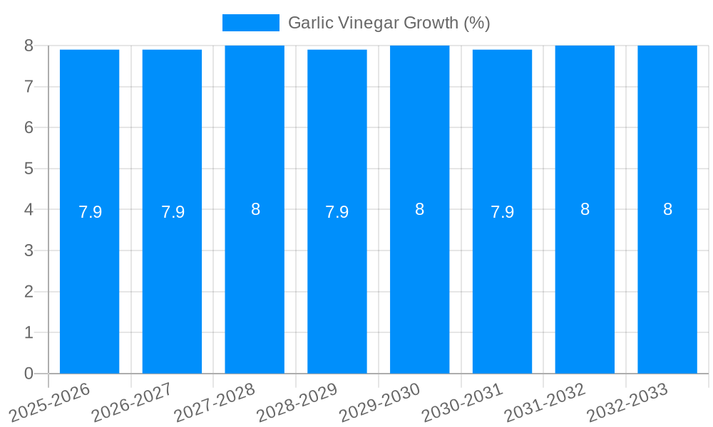 Garlic Vinegar Growth