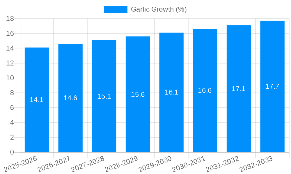 Garlic Growth