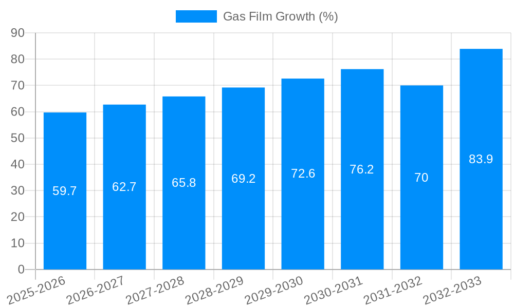 Gas Film Growth