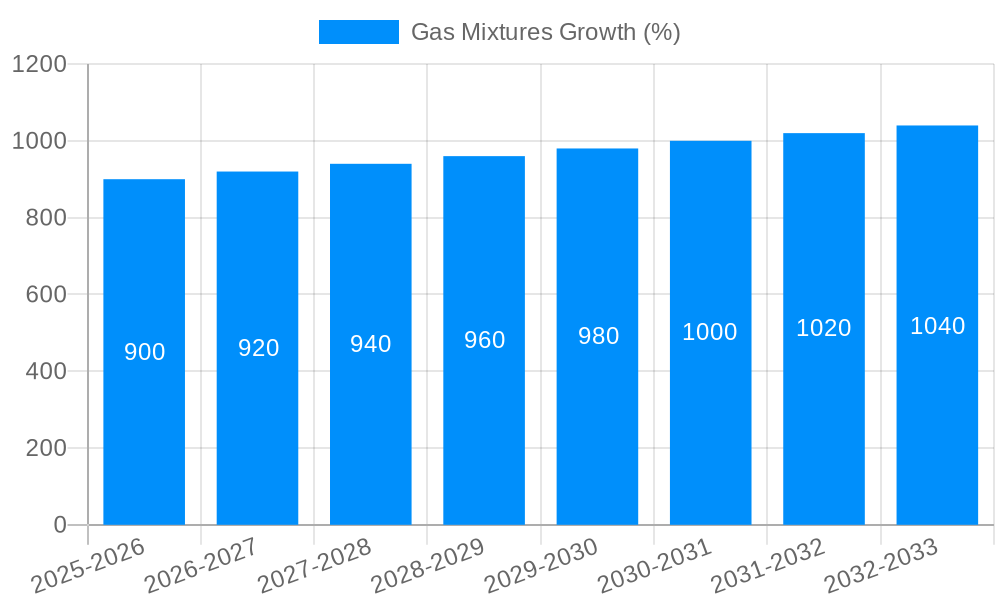 Gas Mixtures Growth