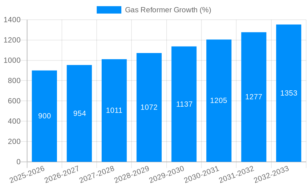 Gas Reformer Growth
