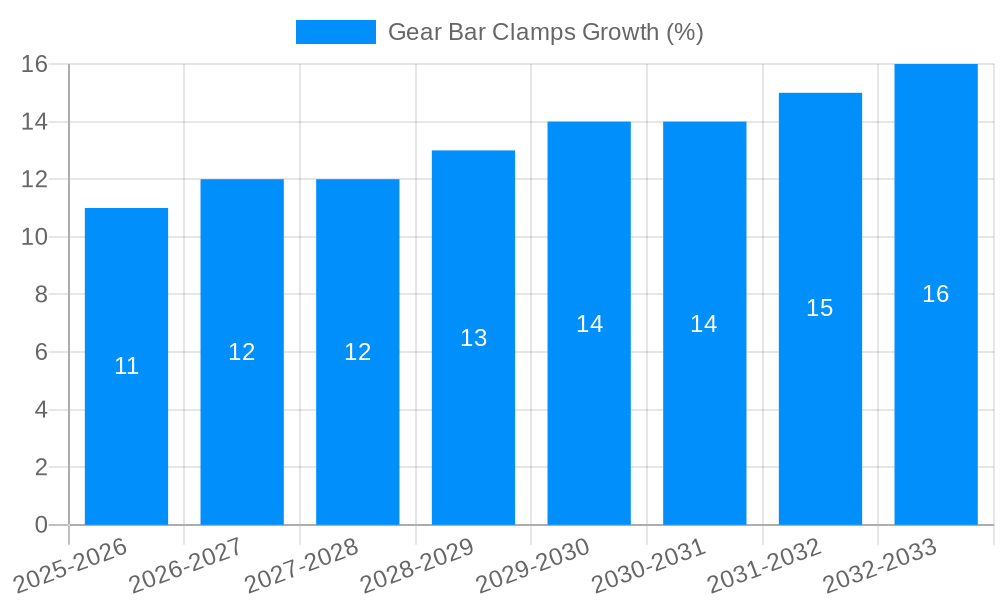 Gear Bar Clamps Growth