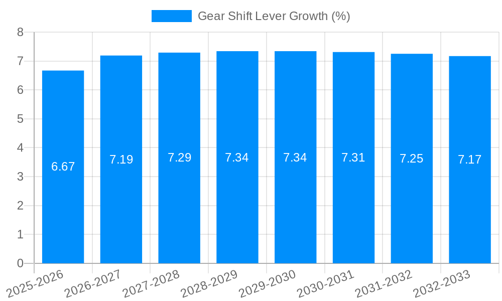 Gear Shift Lever Growth