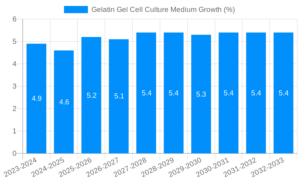 Gelatin Gel Cell Culture Medium Growth