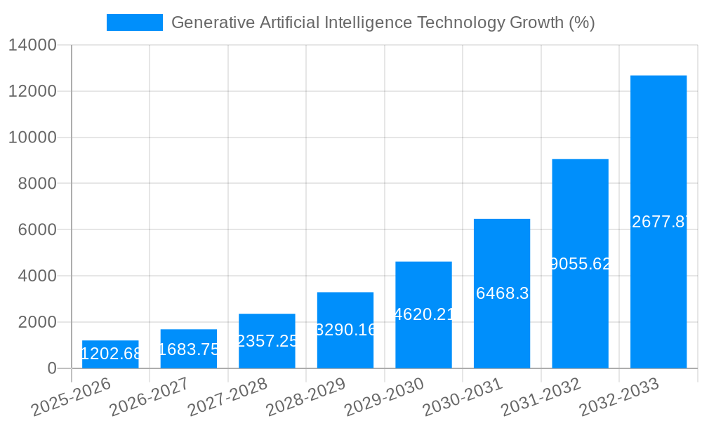 Generative Artificial Intelligence Technology Growth