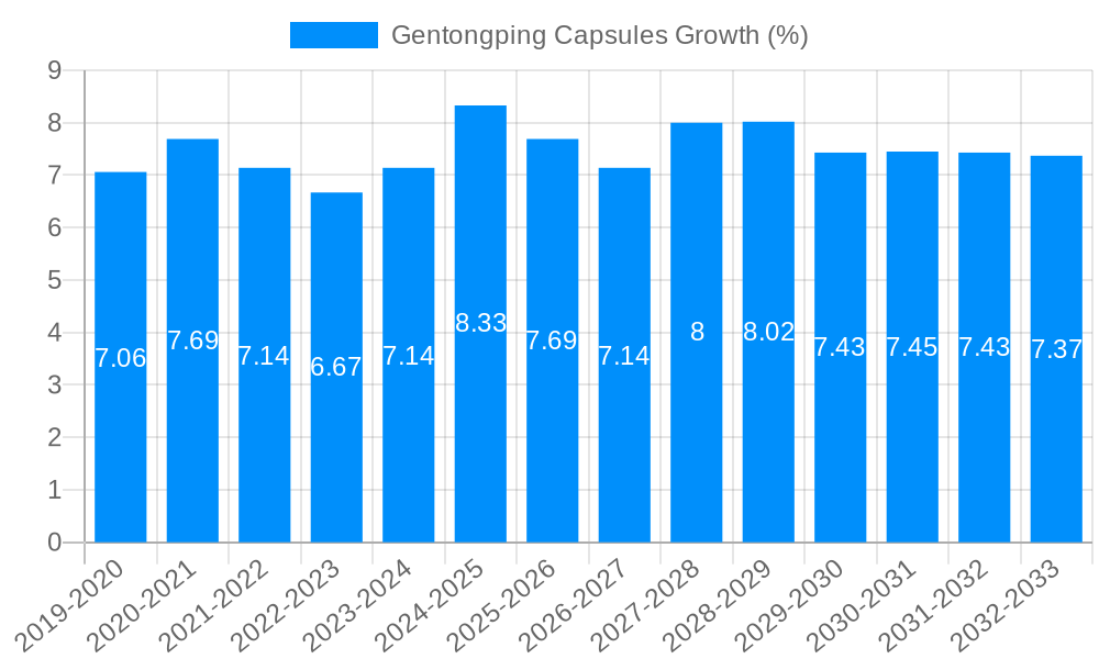 Gentongping Capsules Growth
