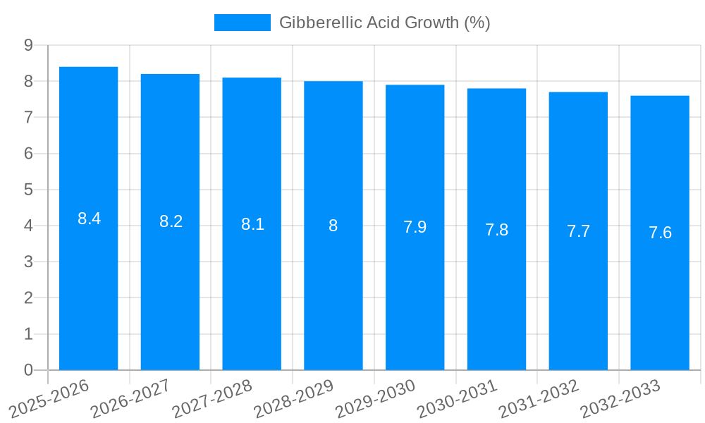 Gibberellic Acid Growth