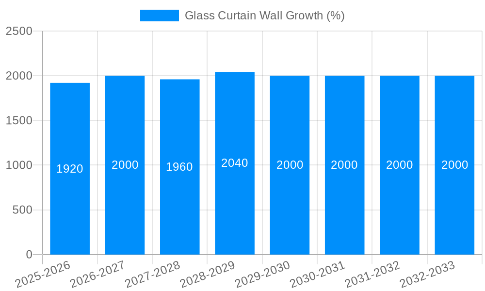 Glass Curtain Wall Growth
